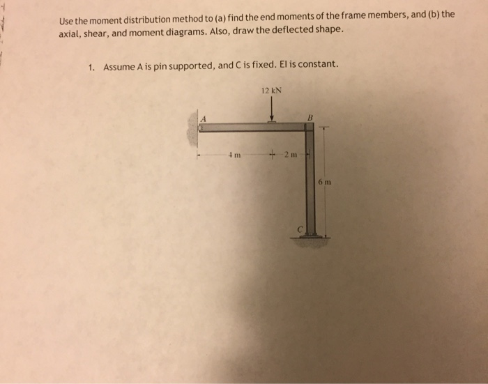 Solved Use The Moment Distribution Method To (a) Find The | Chegg.com