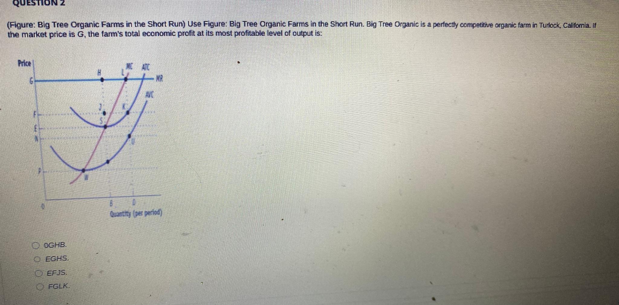 Solved (Figure: Big Tree Organic Farms in the Short Run) | Chegg.com