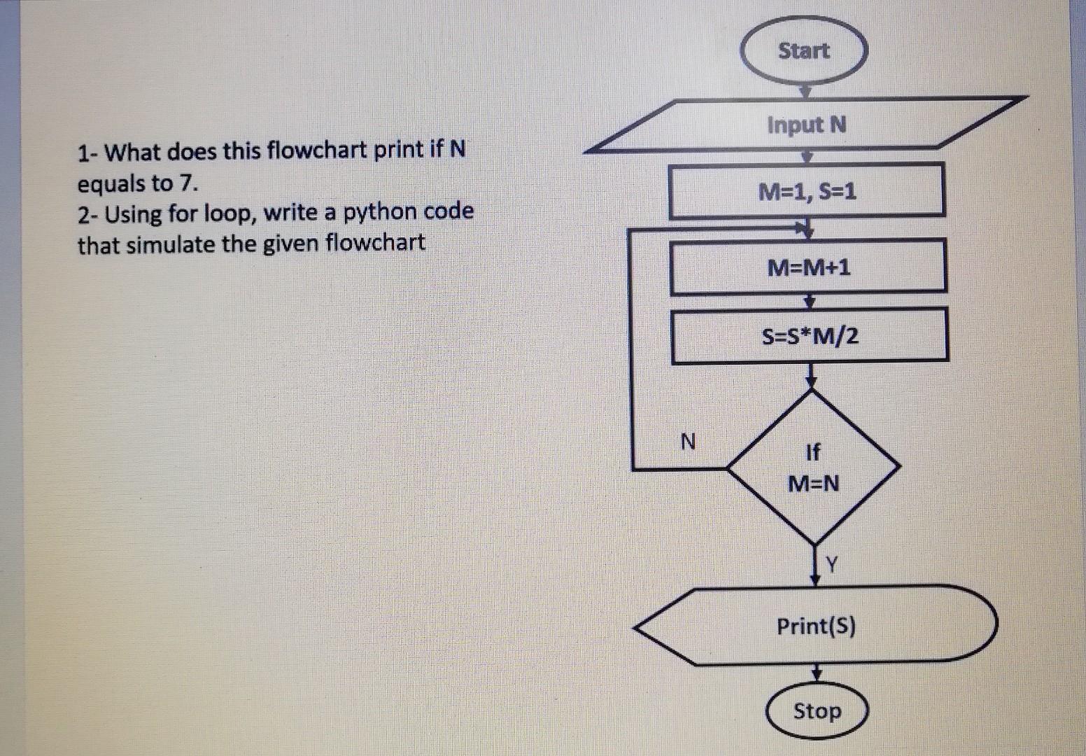 Solved Start Input N 1- What does this flowchart print if N | Chegg.com