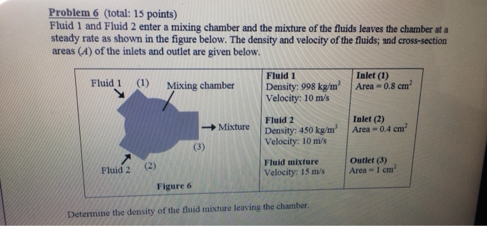 Solved Problem 6 (total: 15 points) Fluid 1 and Fluid 2 | Chegg.com