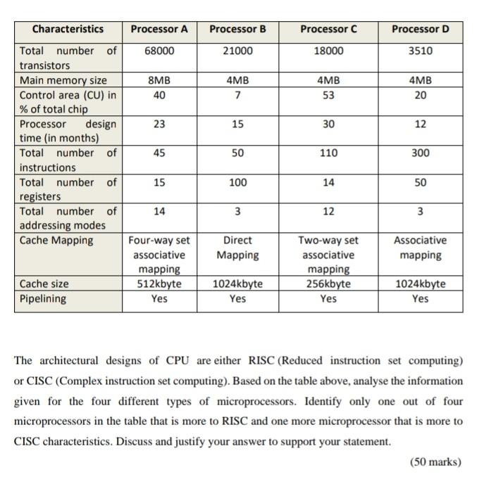 Solved Characteristics Processor A Processor B Processor C Chegg Com