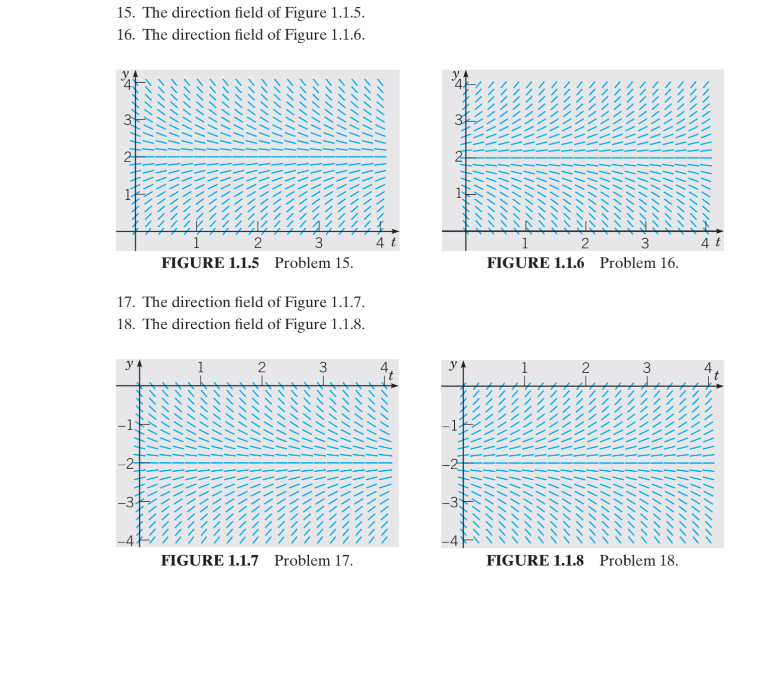 The direction field of Figure 1.1.5.The direction | Chegg.com