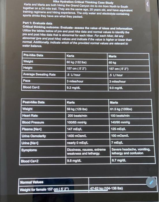 hike hydration critical thinking case study