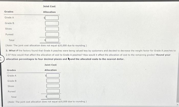 Solved Allocating Joint Costs Using the Weighted Average | Chegg.com