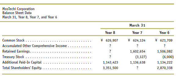 Solved: Accumulated Other Comprehensive Income Relations. Selected ...