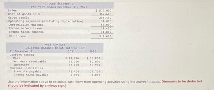 Solved Use The Information Above To Calculate Cash Flows