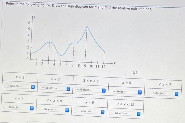 Solved Refer to the following figure. Draw the sign diagram | Chegg.com