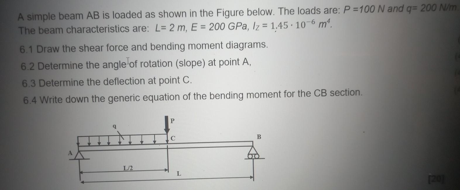 Solved A Simple Beam AB Is Loaded As Shown In The Figure | Chegg.com