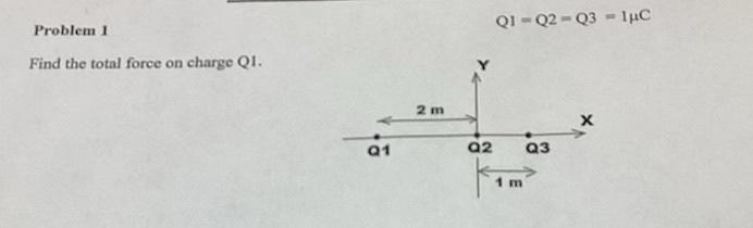 Solved QI - Q2-Q3 luc Problem 1 Find the total force on | Chegg.com