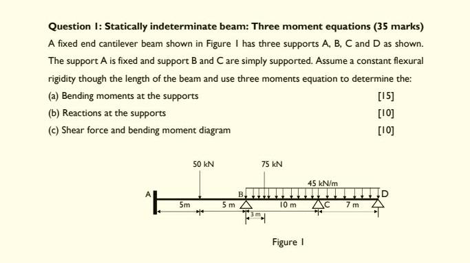 Solved A Fixed End Cantilever Beam Shown In Figure 1 Has | Chegg.com