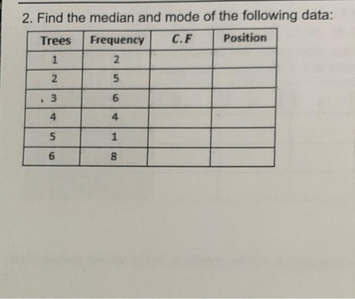 Solved 2. Find the median and mode of the following data: | Chegg.com