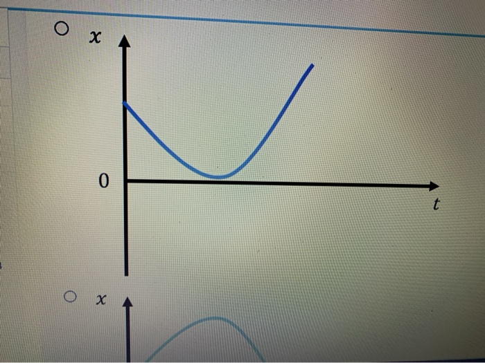 Solved 5 points Which position versus time graph would best | Chegg.com