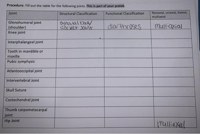 Solved Procedure: Fill out the table for the following | Chegg.com