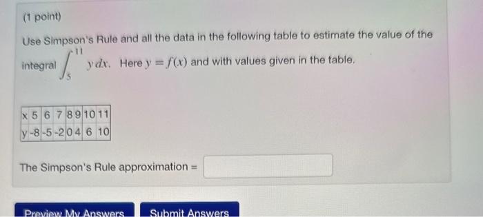 Solved (1 point) Use Simpson's Rule and all the data in the | Chegg.com