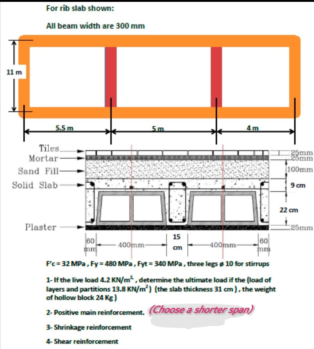 Solved For rib slab shown: All beam width are 300 mm 11 m | Chegg.com