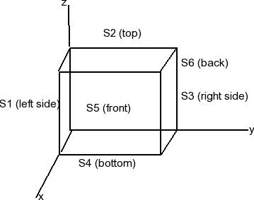 Solved The Cube has sides of length L=10.0cm.The electric | Chegg.com