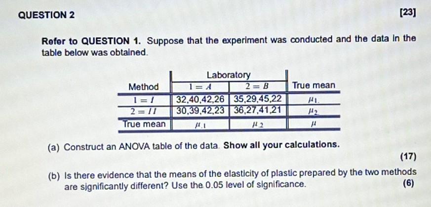 Solved Refer to QUESTION 1. Suppose that the experiment was | Chegg.com