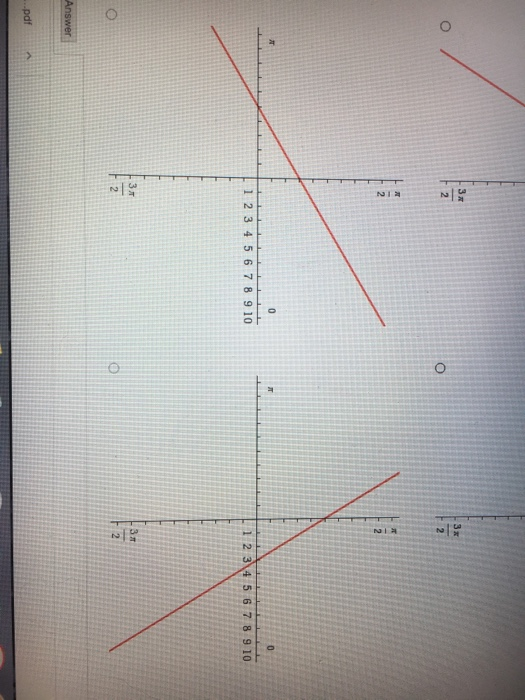 Solved Sketch the graph of the polar equation using | Chegg.com