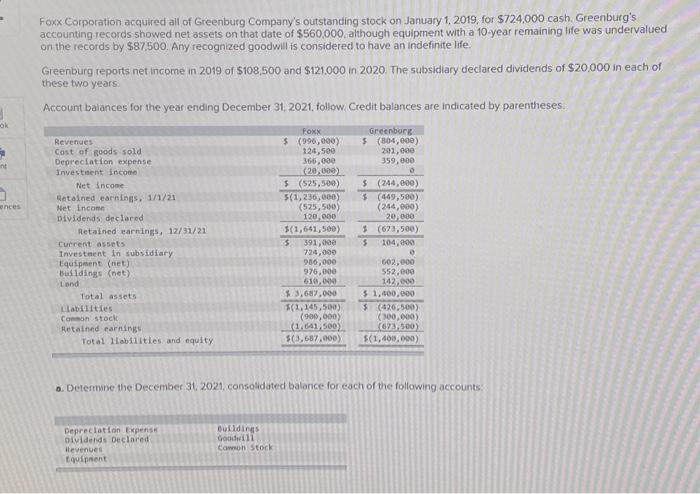 Solved B. How Does The Parent's Choice Of An Accounting 