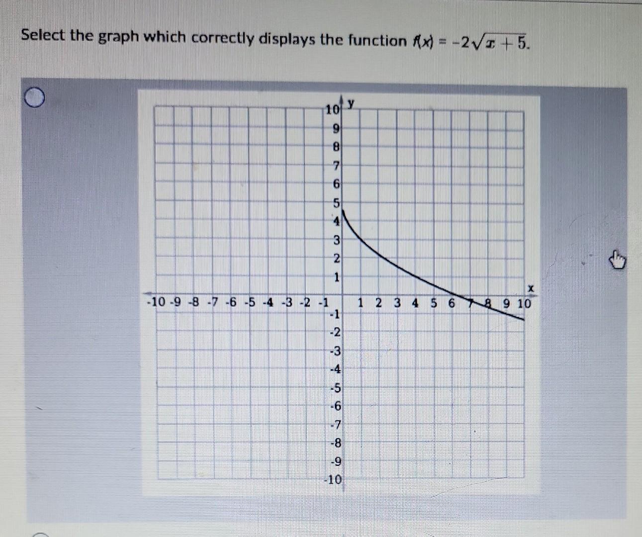 Solved Select the graph which correctly displays the | Chegg.com