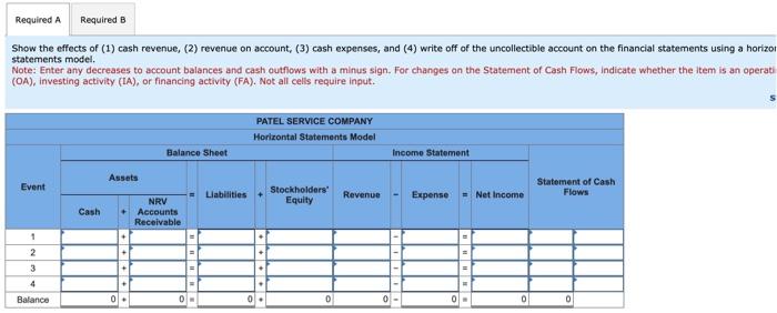 Solved What amount of net income did Pater Service Company | Chegg.com