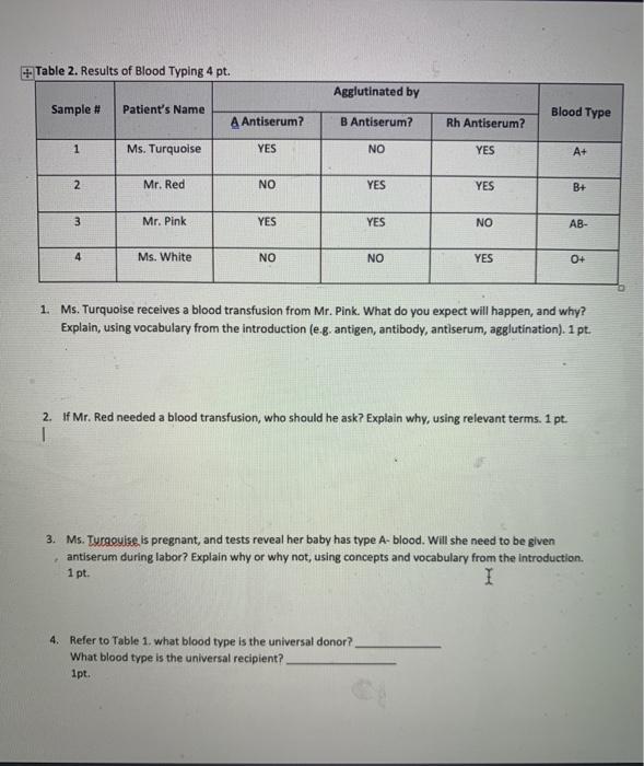 solved-table-2-results-of-blood-typing-4-pt-agglutinated-chegg