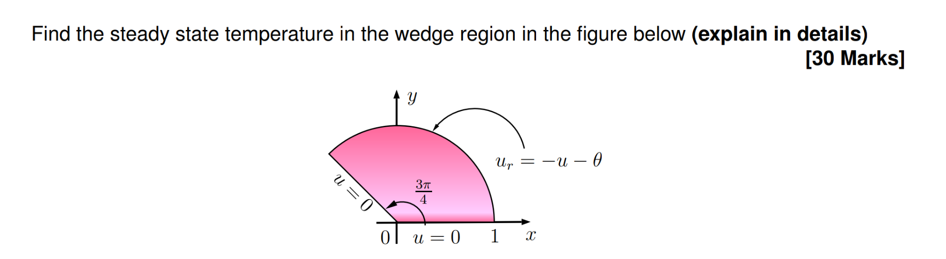 Solved Find the steady state temperature in the wedge region | Chegg.com