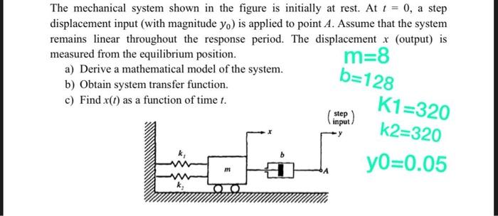 Solved The mechanical system shown in the figure is | Chegg.com