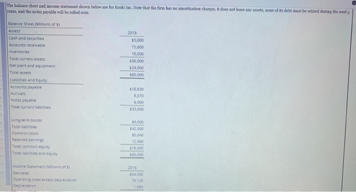 Solved The balance sheet and income statement shown below | Chegg.com