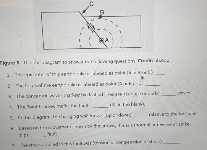 earthquake diagram with labels