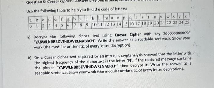 Solved Use the following table to help you find the code of | Chegg.com