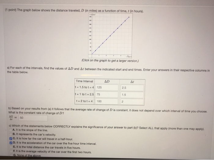 Solved (1 point) The graph below shows the distance | Chegg.com