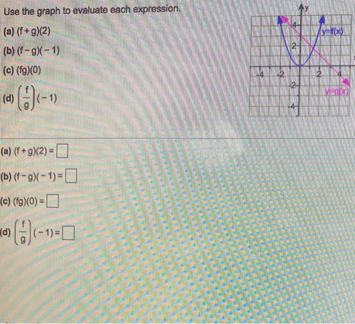 Solved Use the graph to evaluate each expression. yax) (a) | Chegg.com