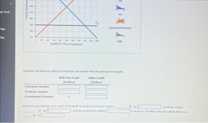 Solved Complete the following table to summarice your | Chegg.com