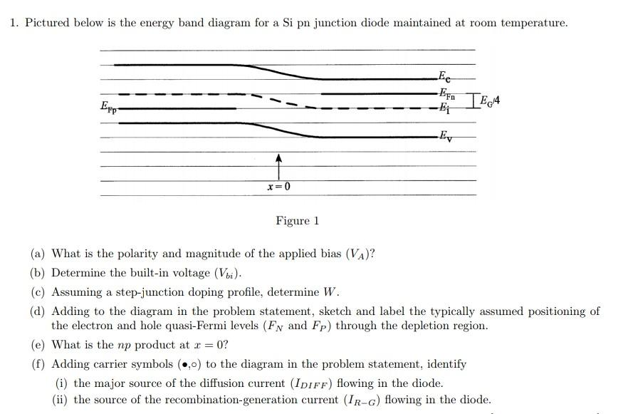 Solved 1. Pictured below is the energy band diagram for a Si | Chegg.com
