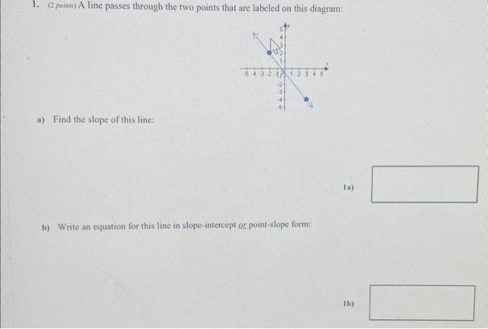 Solved 1. (2 poins) A line passes through the two points | Chegg.com