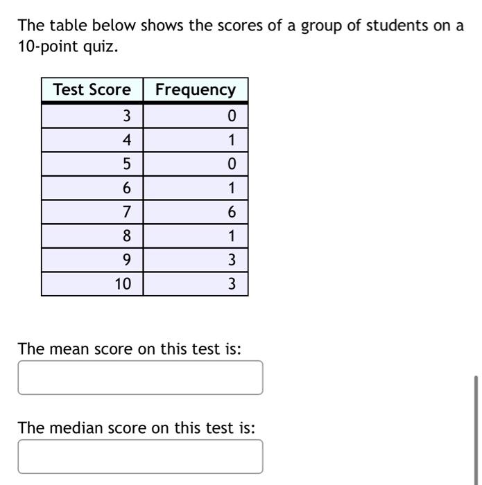 Solved The table below shows the scores of a group of | Chegg.com