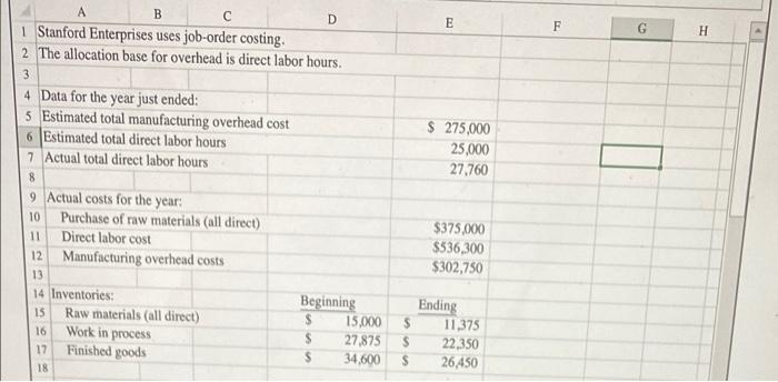 Solved Stanford Enterprises has provided its manufacturing | Chegg.com