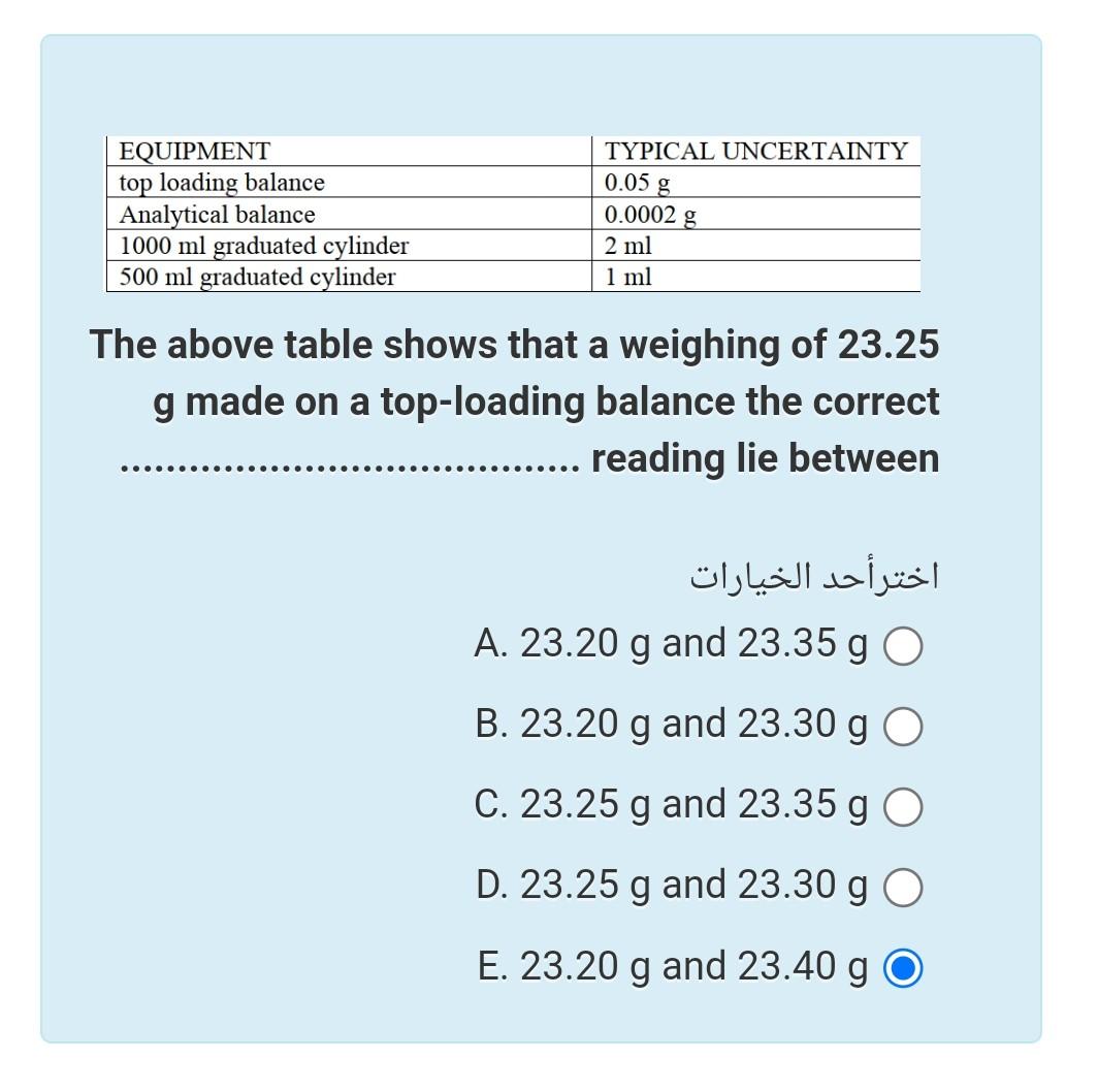 Solved One Of The Following Glassware Pair Are Not Chegg Com