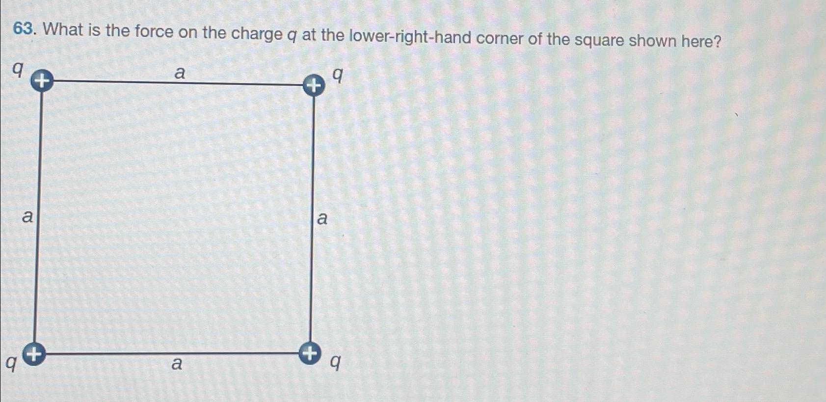 Solved What is the force on the charge q ﻿at the | Chegg.com