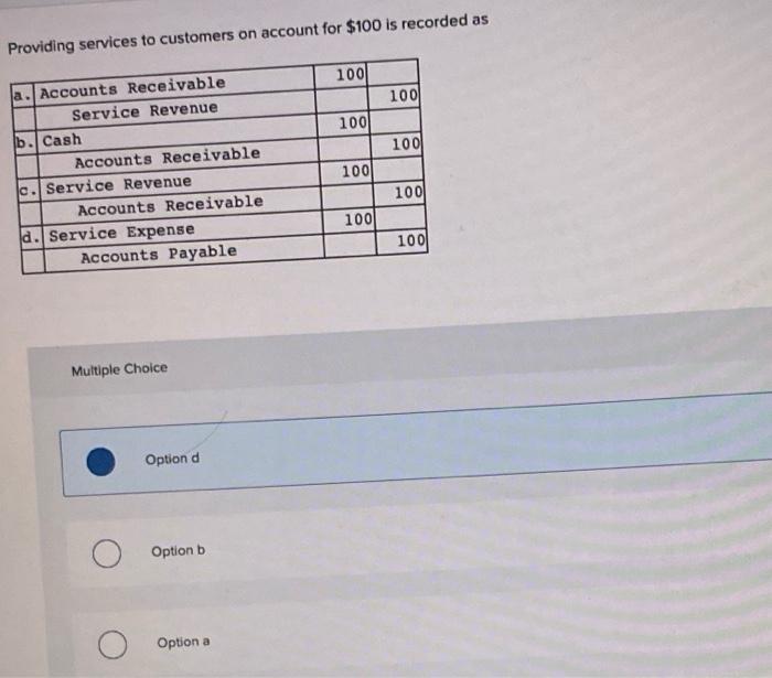 concur solutions how are funds distributed for cash advance