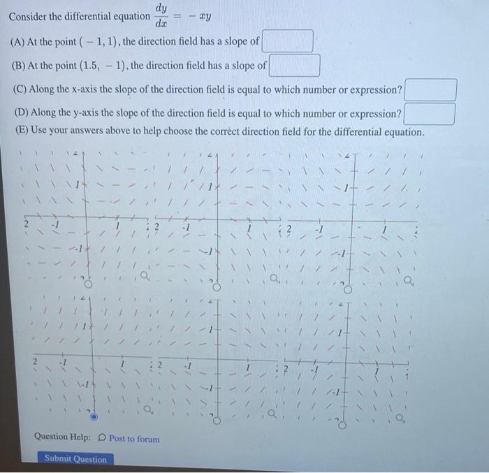 Solved Consider the differential equation dy de cy (A) At | Chegg.com