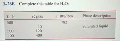 Solved 3-26E Complete this table for H2O ﻿:\table[[T,°F,P, | Chegg.com
