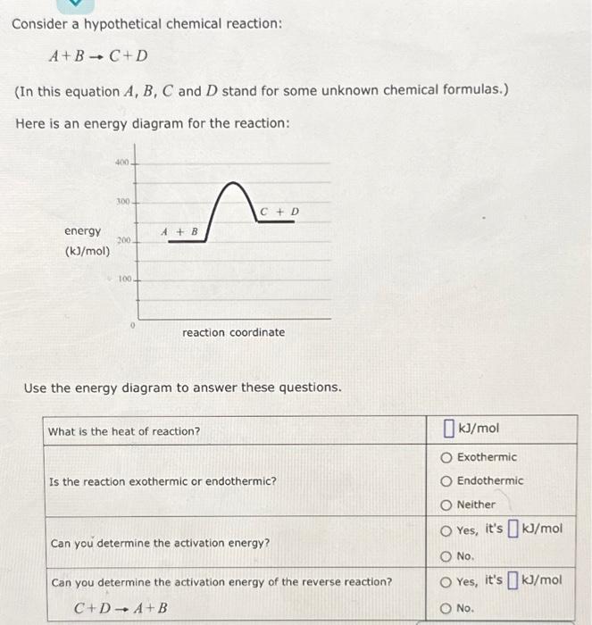 Solved Consider a hypothetical chemical reaction: A+B C+D | Chegg.com