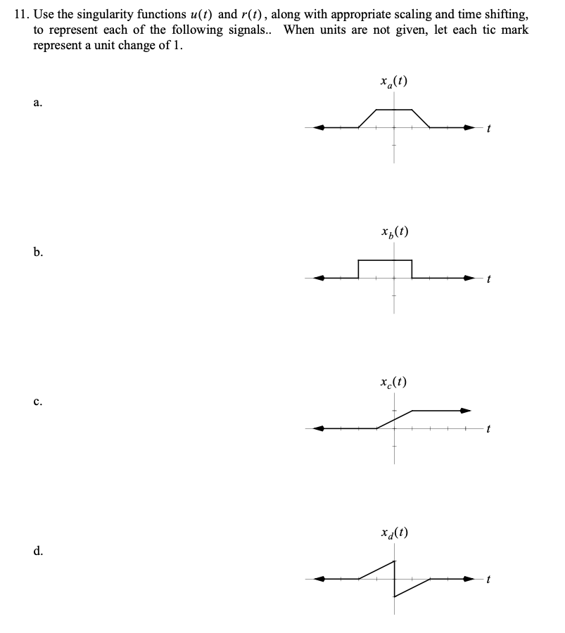 Solved Use the singularity functions u(t) ﻿and r(t), ﻿along | Chegg.com