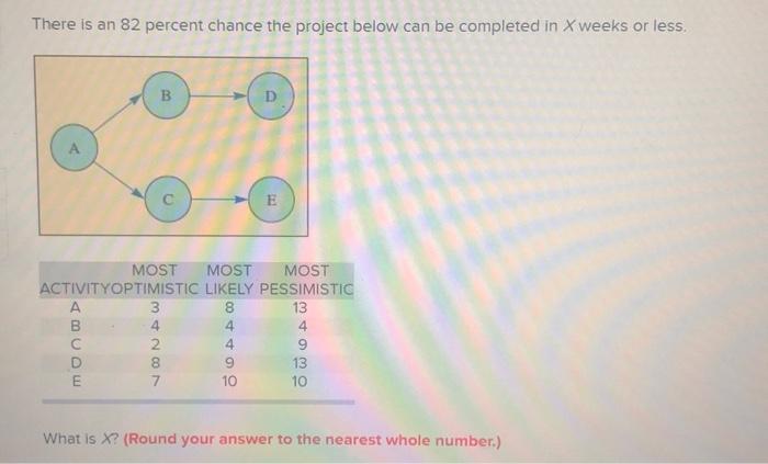 Solved There is an 82 percent chance the project below can | Chegg.com