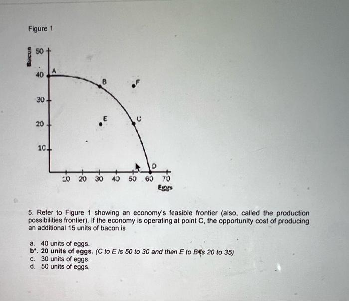 Solved Figure 1 5. Refer to Figure 1 showing an economy's | Chegg.com