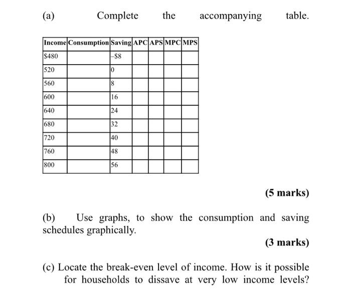 Solved (a) Complete the accompanying table. Income | Chegg.com