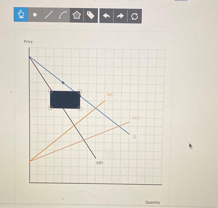 Solved The graph shows the demand (D), marginal cost (MC), | Chegg.com