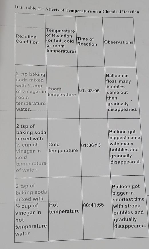 Please Help With The Data Part 1 And 2 Questions And Chegg Com